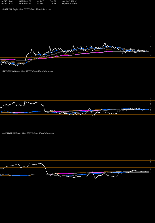 Trend of Hc2 Holdings HCHC TrendLines HC2 Holdings, Inc. HCHC share NYSE Stock Exchange 
