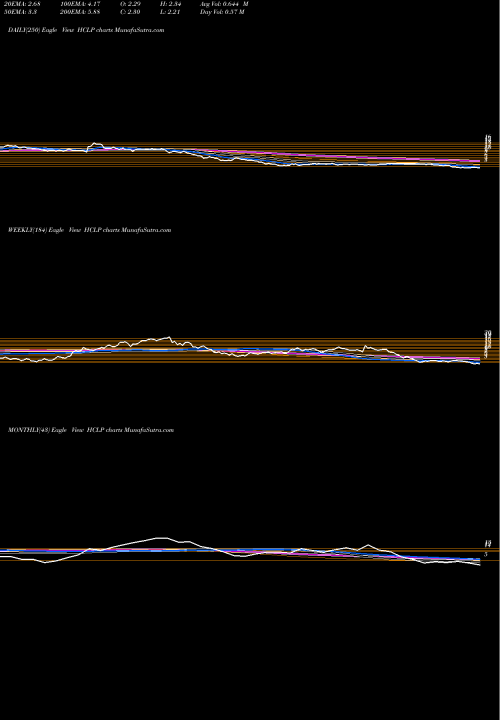 Trend of Hi Crush HCLP TrendLines Hi-Crush Partners LP HCLP share NYSE Stock Exchange 