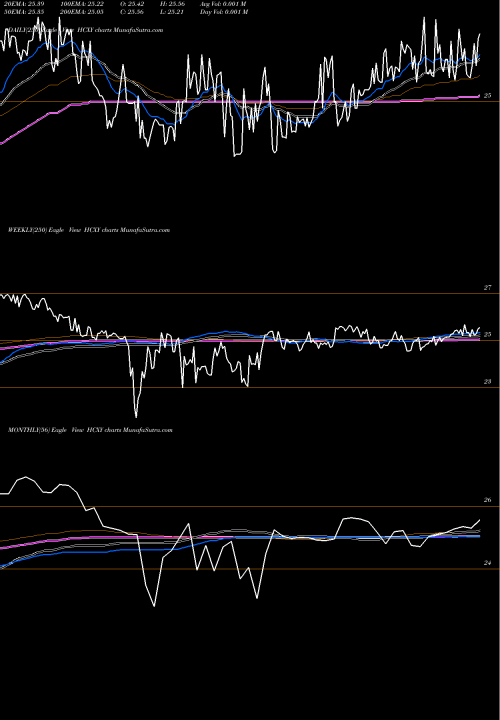 Trend of Hercules Capital HCXY TrendLines Hercules Capital, Inc. HCXY share NYSE Stock Exchange 