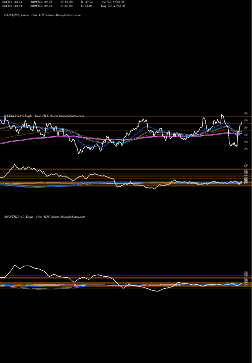 Trend of Hollyfrontier Corporation HFC TrendLines HollyFrontier Corporation HFC share NYSE Stock Exchange 