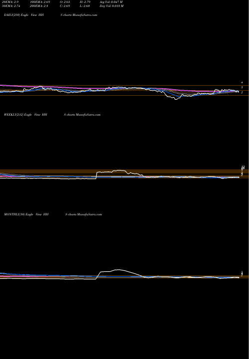Trend of Harte Hanks HHS TrendLines Harte-Hanks, Inc. HHS share NYSE Stock Exchange 