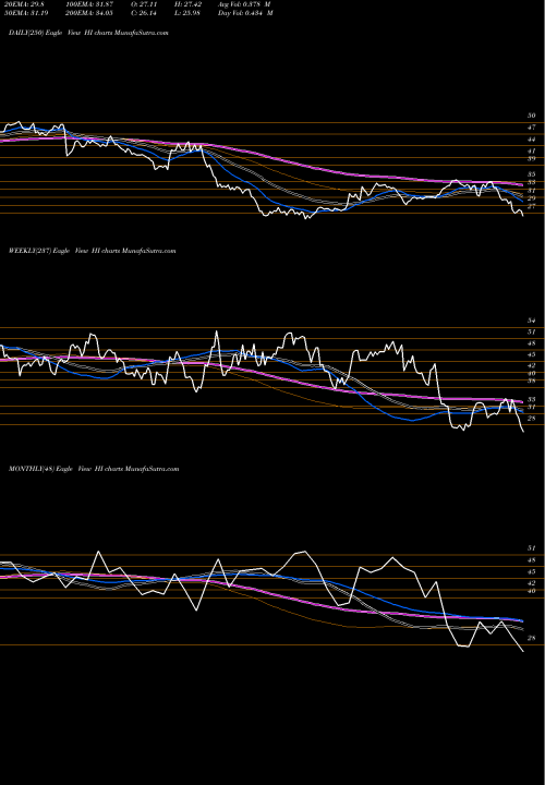 Trend of Hillenbrand Inc HI TrendLines Hillenbrand Inc HI share NYSE Stock Exchange 