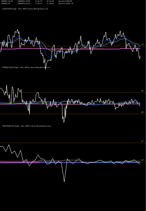 Trend of Hartford Financial HIG-G TrendLines Hartford Financial Services Grp Inc [Hig/Pg] HIG-G share NYSE Stock Exchange 