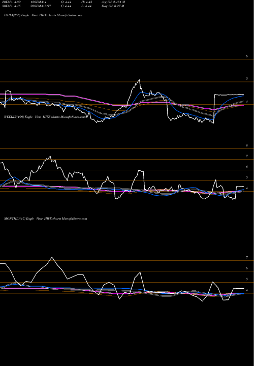 Trend of Aerohive Networks HIVE TrendLines Aerohive Networks, Inc. HIVE share NYSE Stock Exchange 