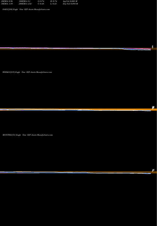 Trend of Ms Structured HJV TrendLines MS Structured Asset Corp Saturns GE Cap Corp Series 2002-14 HJV share NYSE Stock Exchange 