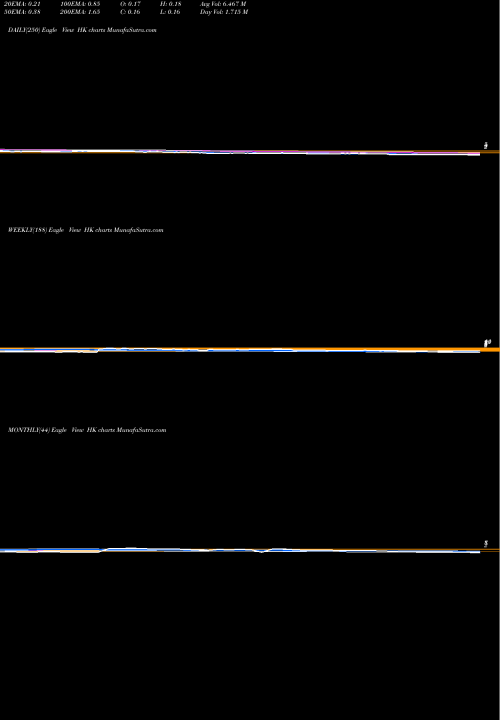 Trend of Halcon Resources HK TrendLines Halcon Resources Corporation HK share NYSE Stock Exchange 