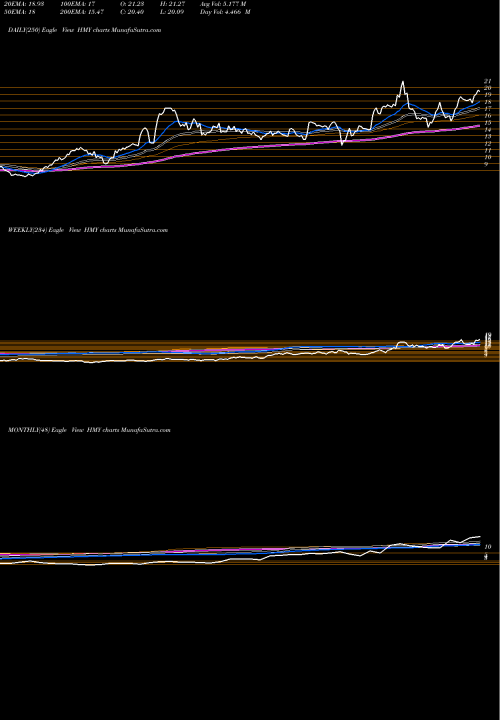Trend of Harmony Gold HMY TrendLines Harmony Gold Mining Company Limited HMY share NYSE Stock Exchange 