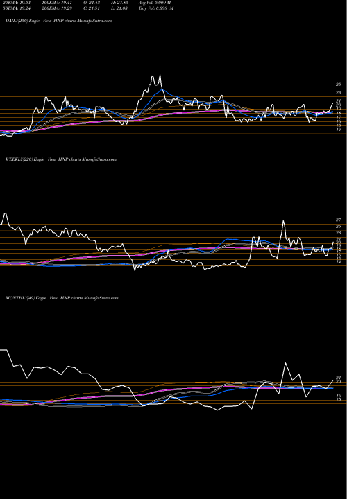 Trend of Huaneng Power HNP TrendLines Huaneng Power International, Inc. HNP share NYSE Stock Exchange 