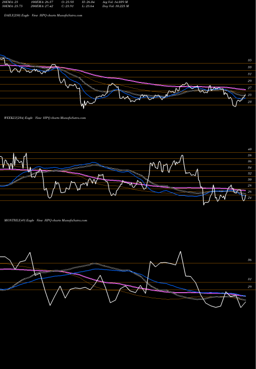 Trend of Hp Inc HPQ TrendLines HP Inc. HPQ share NYSE Stock Exchange 