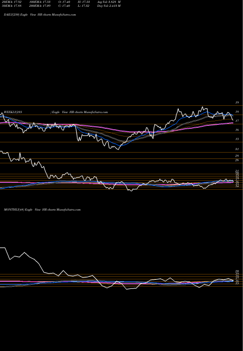 Trend of Healthcare Realty HR TrendLines Healthcare Realty Trust Incorporated HR share NYSE Stock Exchange 