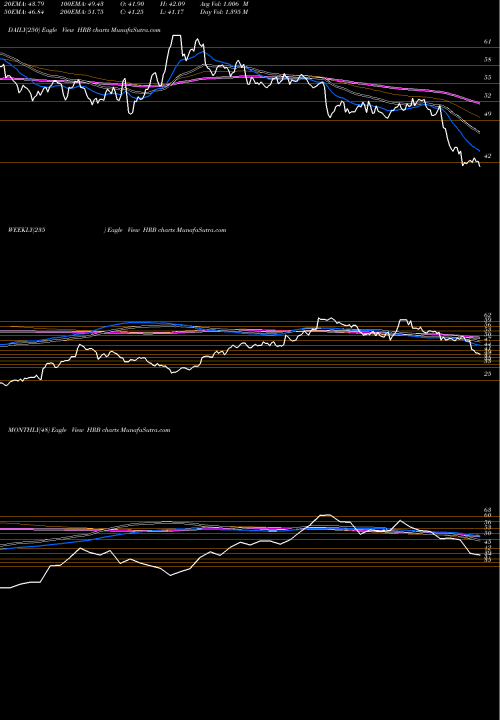 Trend of H R HRB TrendLines H&R Block, Inc. HRB share NYSE Stock Exchange 