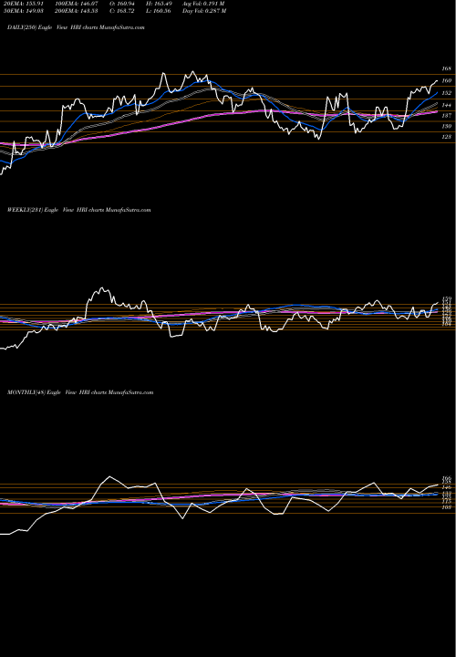 Trend of Herc Holdings HRI TrendLines Herc Holdings Inc. HRI share NYSE Stock Exchange 