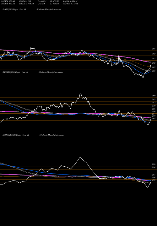 Trend of Hershey Company HSY TrendLines Hershey Company (The) HSY share NYSE Stock Exchange 