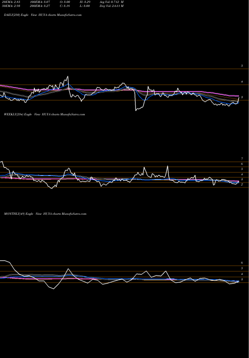 Trend of Huya Inc HUYA TrendLines HUYA Inc. HUYA share NYSE Stock Exchange 