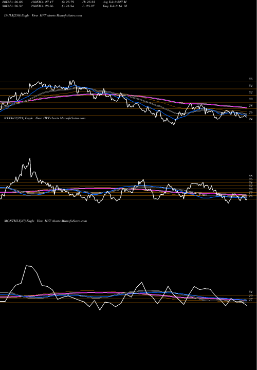 Trend of Haverty Furniture HVT TrendLines Haverty Furniture Companies, Inc. HVT share NYSE Stock Exchange 
