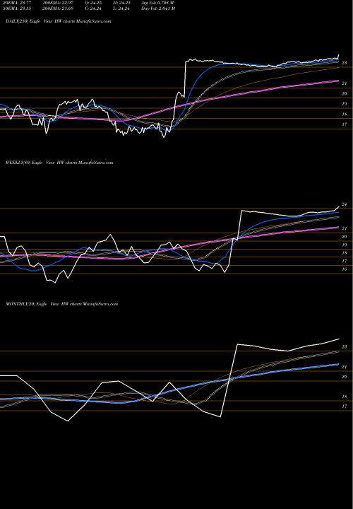 Trend of Headwaters Inc HW TrendLines Headwaters Inc HW share NYSE Stock Exchange 