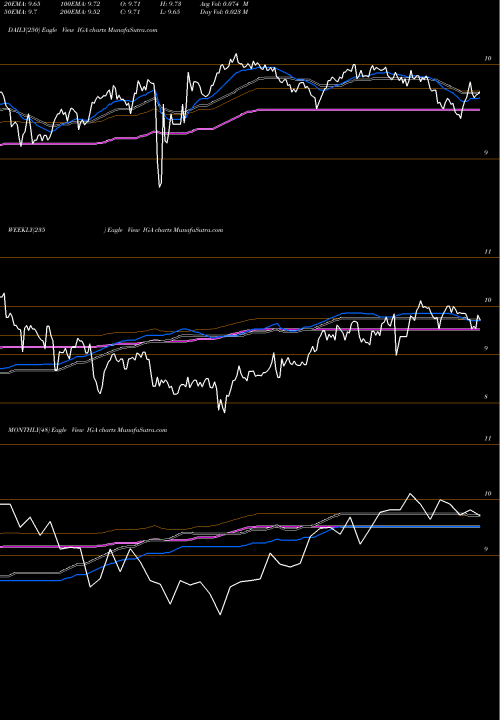 Trend of Voya Global IGA TrendLines Voya Global Advantage And Premium Opportunity Fund IGA share NYSE Stock Exchange 