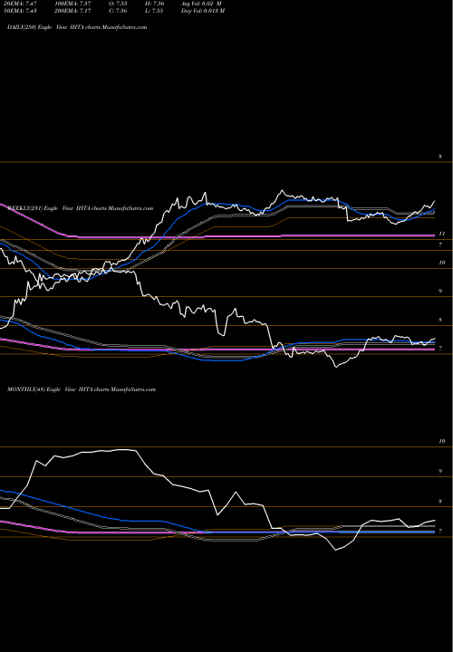 Trend of Invesco High IHTA TrendLines Invesco High Income 2024 Target Term Fund IHTA share NYSE Stock Exchange 