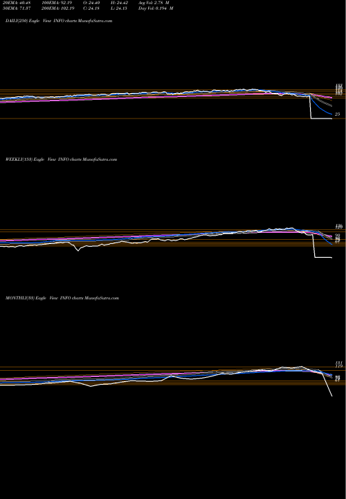 Trend of Ihs Markit INFO TrendLines IHS Markit Ltd INFO share NYSE Stock Exchange 