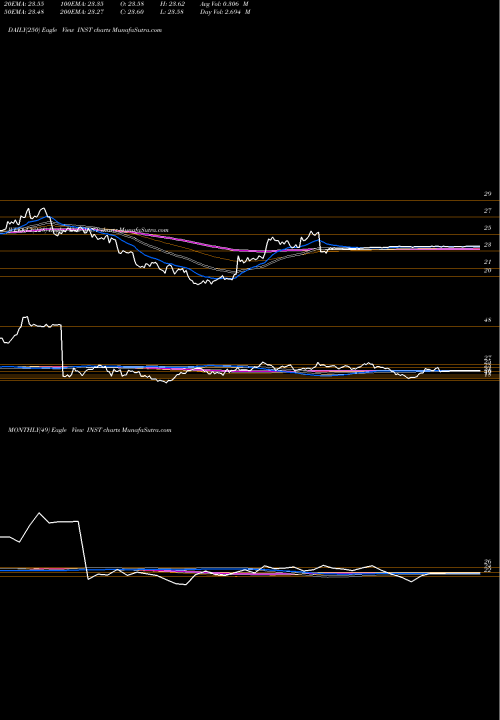 Trend of Instructure Inc INST TrendLines Instructure, Inc. INST share NYSE Stock Exchange 