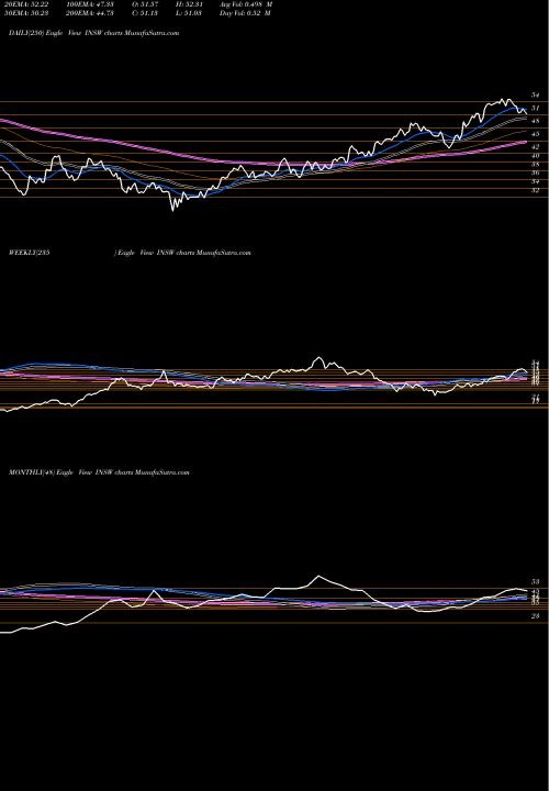 Trend of International Seaways INSW TrendLines International Seaways, Inc. INSW share NYSE Stock Exchange 
