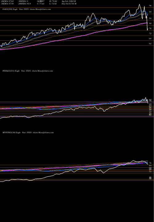 Trend of Interxion Holding INXN TrendLines InterXion Holding N.V. INXN share NYSE Stock Exchange 