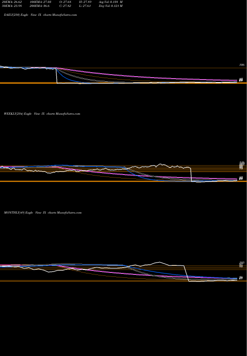 Trend of Orix Corp IX TrendLines Orix Corp Ads IX share NYSE Stock Exchange 
