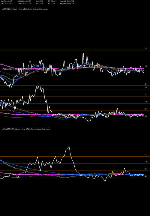 Trend of Lehman Abs JBK TrendLines Lehman ABS Corporation JBK share NYSE Stock Exchange 