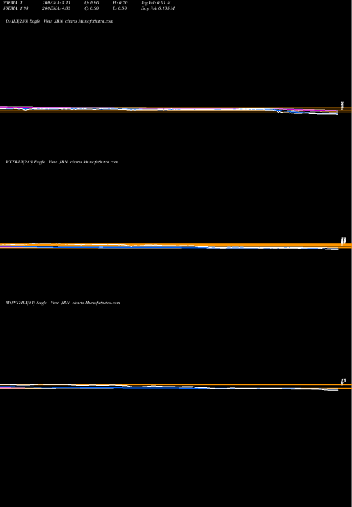 Trend of Select Asset JBN TrendLines Select Asset Inc. JBN share NYSE Stock Exchange 