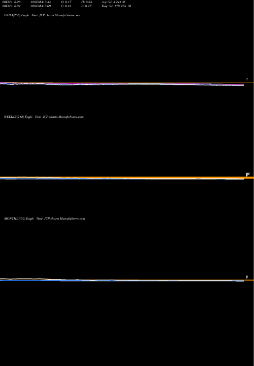 Trend of J C JCP TrendLines J.C. Penney Company, Inc. Holding Company JCP share NYSE Stock Exchange 