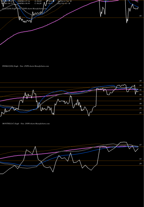 Trend of Juniper Networks JNPR TrendLines Juniper Networks, Inc. JNPR share NYSE Stock Exchange 