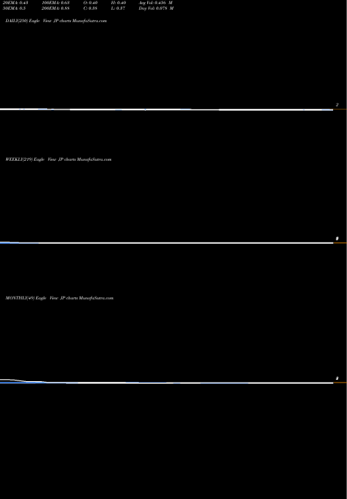 Trend of Jupai Holdings JP TrendLines Jupai Holdings Limited JP share NYSE Stock Exchange 