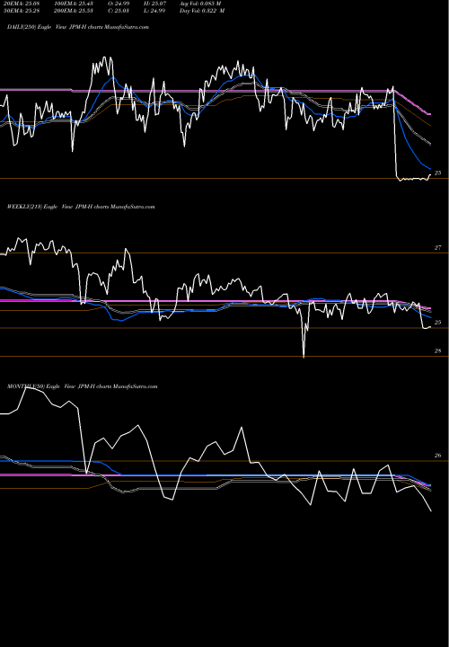 Trend of Jpmorgan Chase JPM-H TrendLines Jpmorgan Chase & Co. JPM-H share NYSE Stock Exchange 