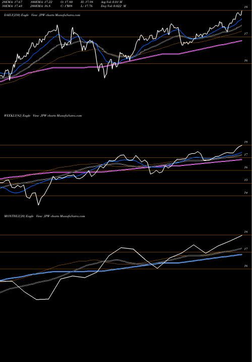 Trend of Nuveen Flexible JPW TrendLines Nuveen Flexible Investment Inc JPW share NYSE Stock Exchange 