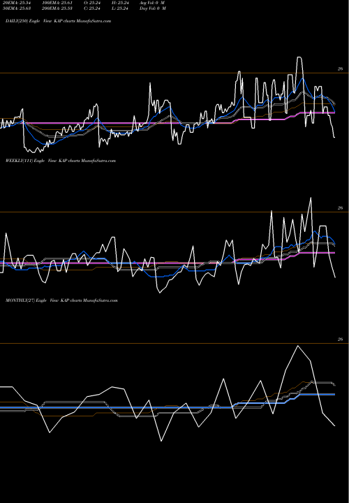 Trend of Kcap Financial KAP TrendLines Kcap Financial Inc KAP share NYSE Stock Exchange 