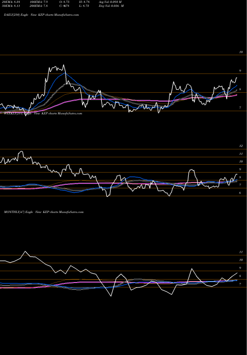 Trend of Korea Electric KEP TrendLines Korea Electric Power Corporation KEP share NYSE Stock Exchange 