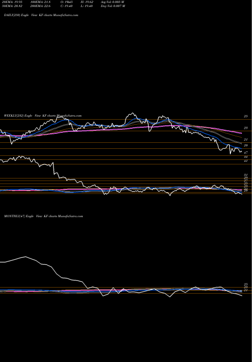 Trend of Korea Fund KF TrendLines Korea Fund, Inc. (The) KF share NYSE Stock Exchange 