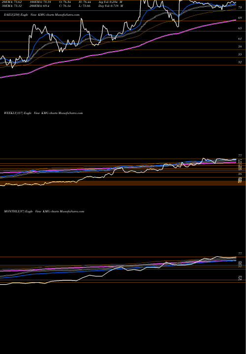 Trend of Kmg Chemicals KMG TrendLines KMG Chemicals KMG share NYSE Stock Exchange 