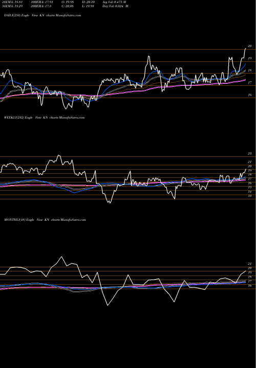 Trend of Knowles Corporation KN TrendLines Knowles Corporation KN share NYSE Stock Exchange 