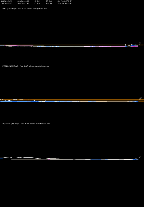 Trend of Laix Inc LAIX TrendLines LAIX Inc. LAIX share NYSE Stock Exchange 