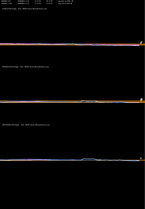 Trend of Mcdermott International MDR TrendLines McDermott International, Inc. MDR share NYSE Stock Exchange 