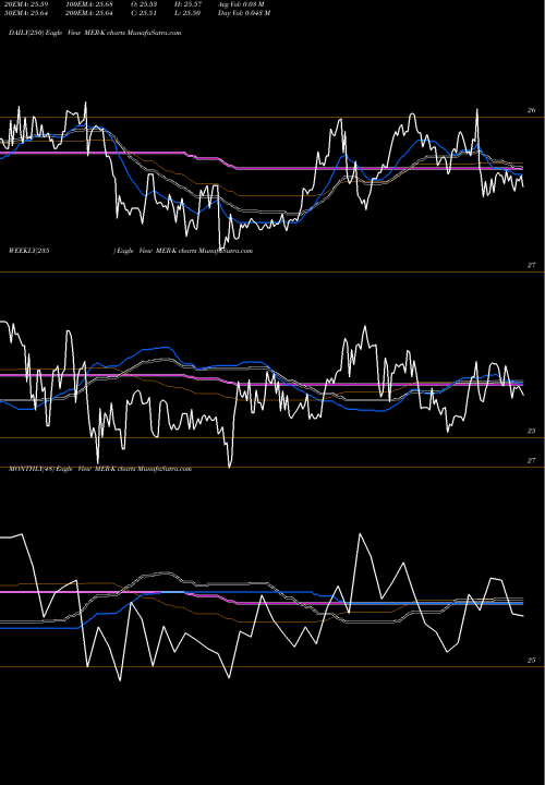 Trend of Ml 6 MER-K TrendLines ML 6.45% Trust Pfd MER-K share NYSE Stock Exchange 