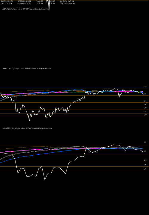 Trend of Mfa Financial MFA-C TrendLines MFA Financial Inc [Mfa/Pc] MFA-C share NYSE Stock Exchange 