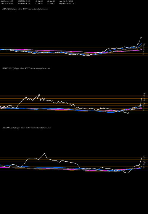 Trend of Mix Telematics MIXT TrendLines MiX Telematics Limited MIXT share NYSE Stock Exchange 