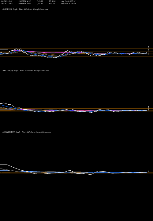 Trend of Montage Resources MR TrendLines Montage Resources Corporation MR share NYSE Stock Exchange 