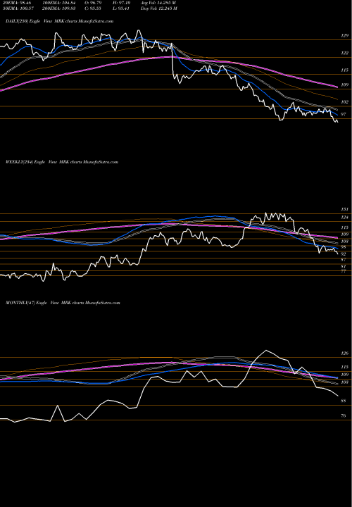 Trend of Merck Company MRK TrendLines Merck & Company, Inc. MRK share NYSE Stock Exchange 