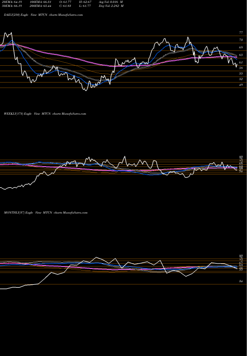 Trend of Arcelormittal MTCN TrendLines Arcelormittal MTCN share NYSE Stock Exchange 