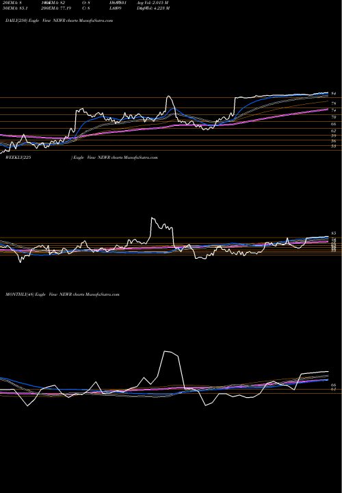 Trend of New Relic NEWR TrendLines New Relic, Inc. NEWR share NYSE Stock Exchange 