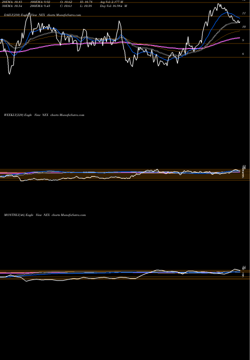 Trend of Nextier Oilfield NEX TrendLines Nextier Oilfield Solutions Inc NEX share NYSE Stock Exchange 