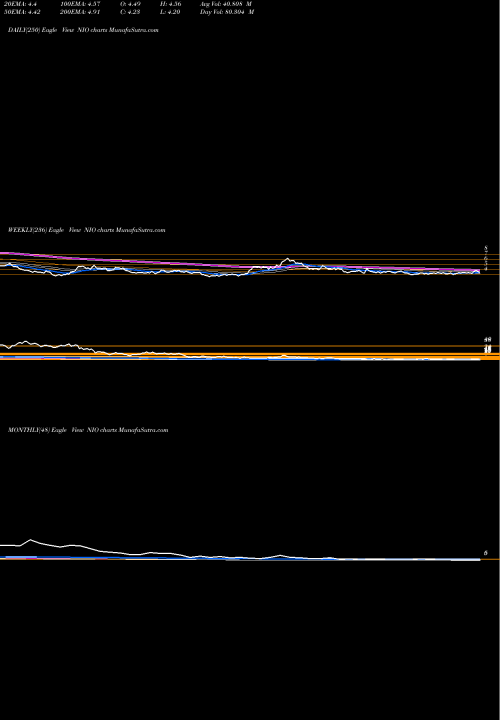 Trend of Nio Inc NIO TrendLines NIO Inc. NIO share NYSE Stock Exchange 